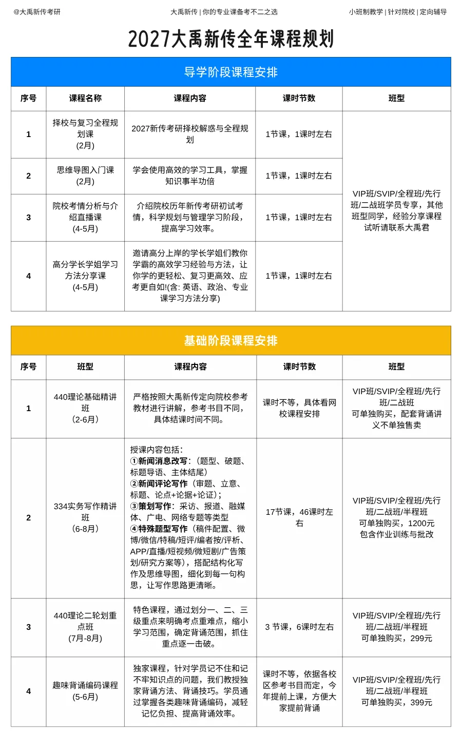 择校指南:2027青岛农业大学新传考研真题、参考书、宿舍、师资、学制及学费、奖助学金,全程班/半程班/实务班......-第12张图片-四季读书网 择校指南:2027青岛农业大学新传考研真题、参考书、宿舍、师资、学制及学费、奖助学金,全程班/半程班/实务班......-第12张图片-四季读书网