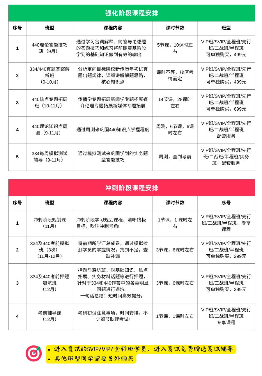 择校指南:2027青岛农业大学新传考研真题、参考书、宿舍、师资、学制及学费、奖助学金,全程班/半程班/实务班......-第13张图片-四季读书网 择校指南:2027青岛农业大学新传考研真题、参考书、宿舍、师资、学制及学费、奖助学金,全程班/半程班/实务班......-第13张图片-四季读书网