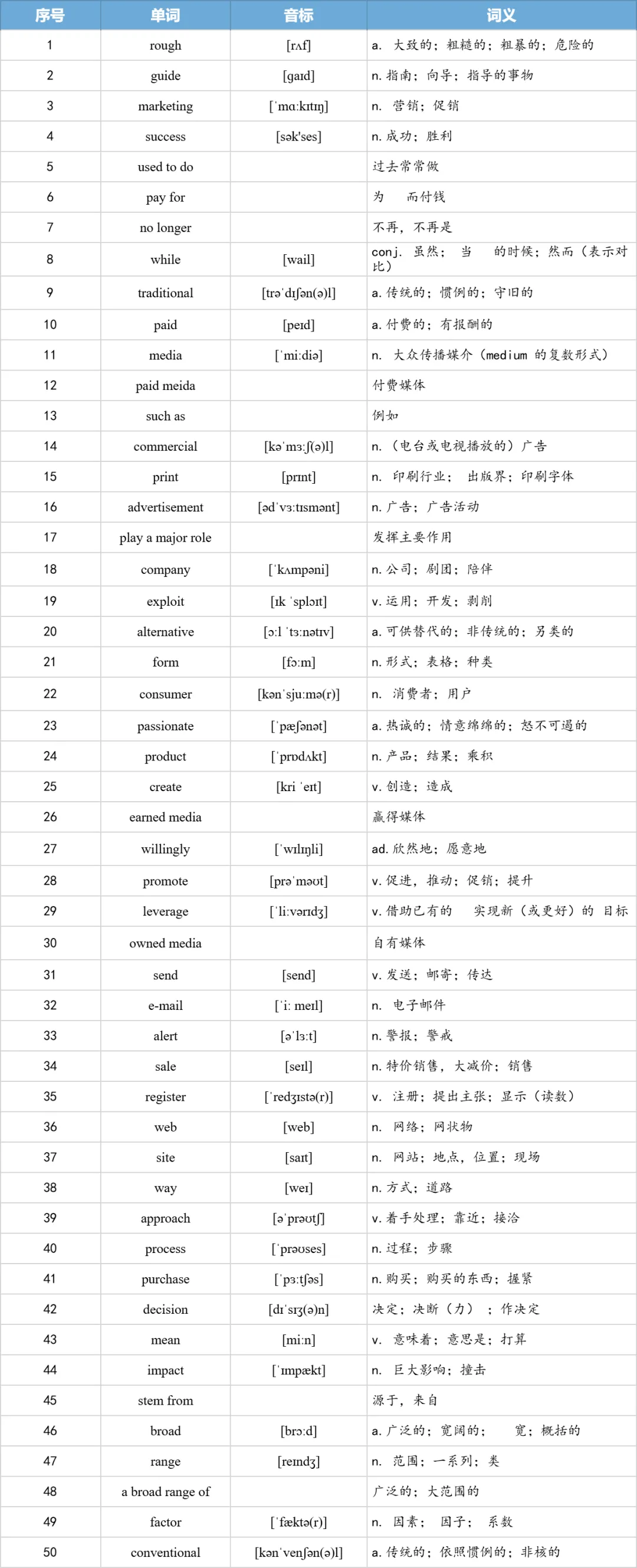 【27考研】真题阅读核心词带背 | 2011年 英语一 text3-第7张图片-四季读书网