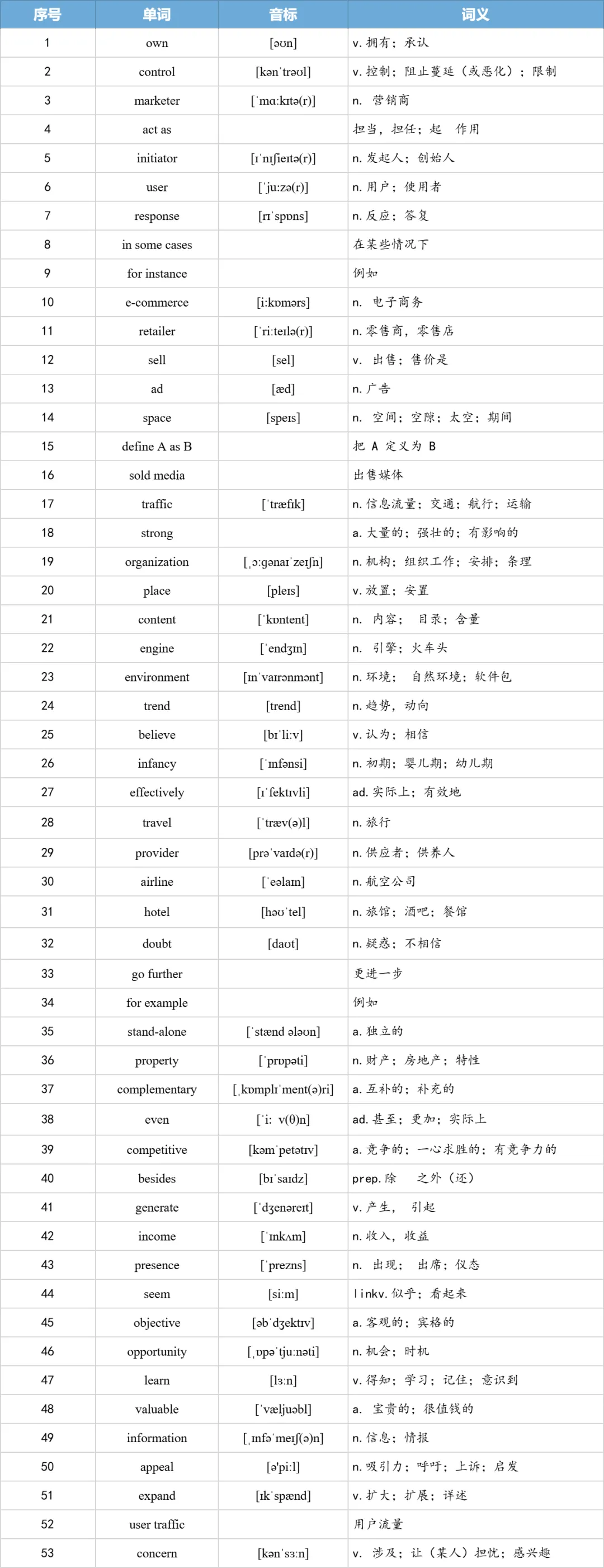 【27考研】真题阅读核心词带背 | 2011年 英语一 text3-第10张图片-四季读书网