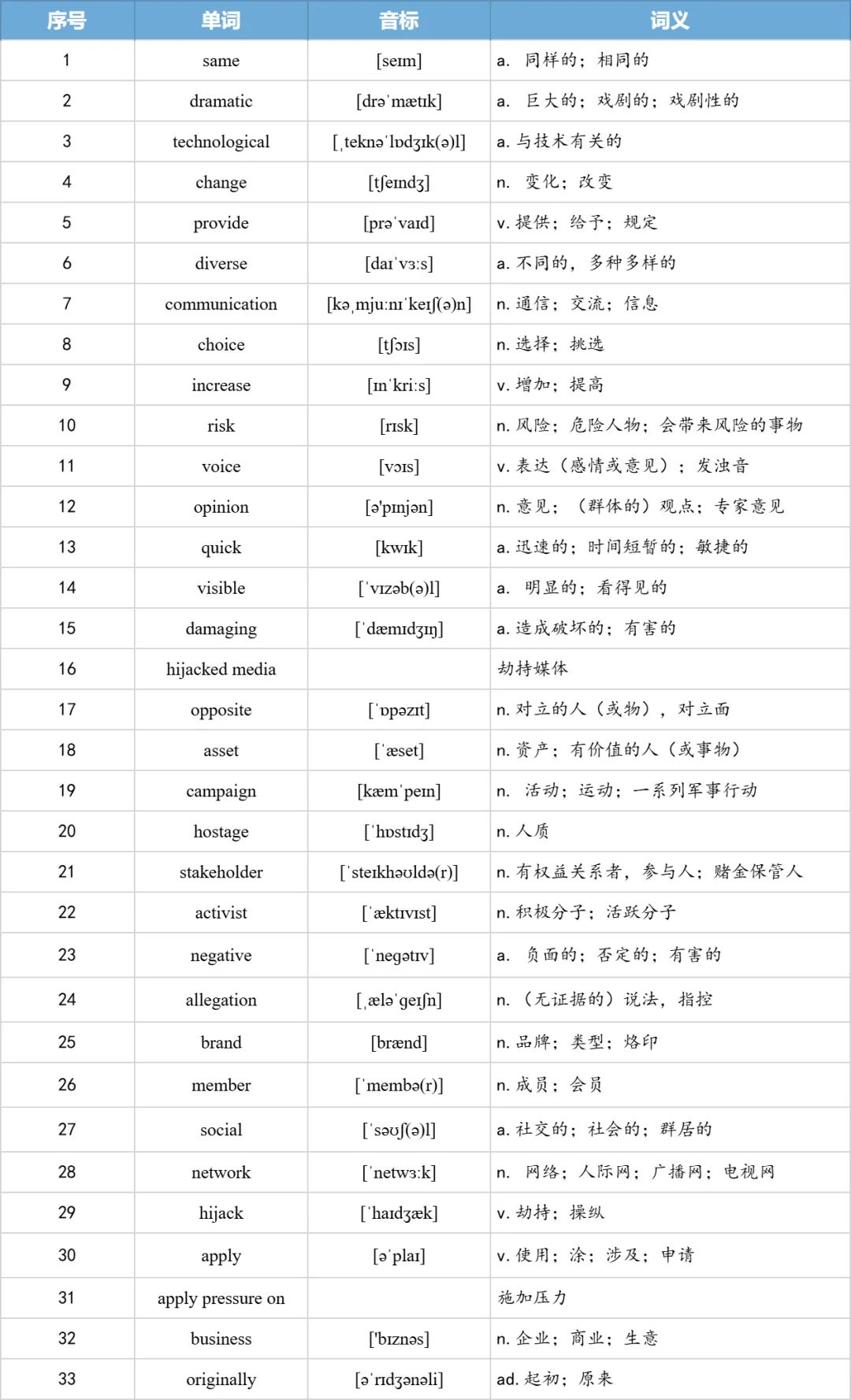 【27考研】真题阅读核心词带背 | 2011年 英语一 text3-第13张图片-四季读书网