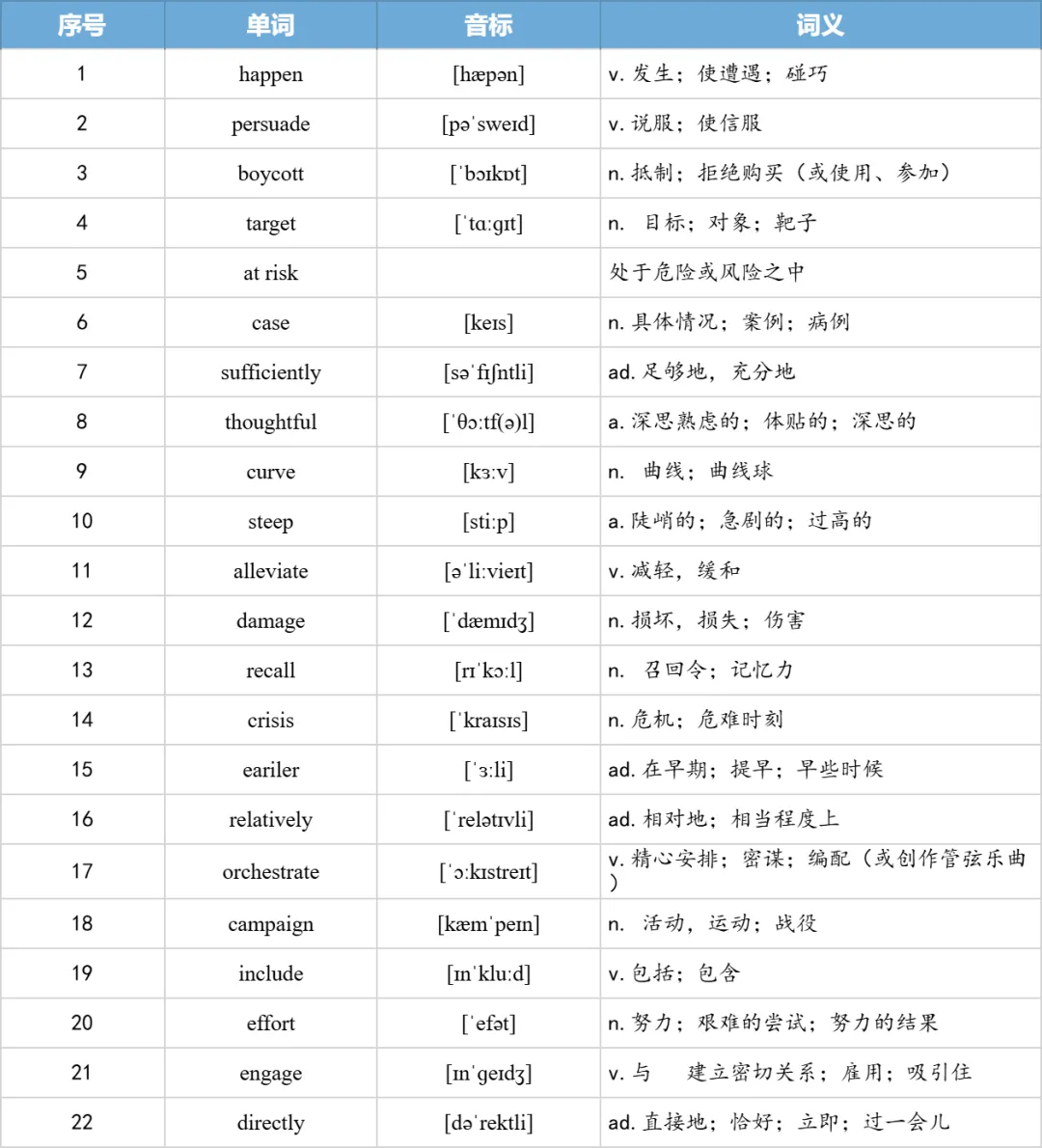 【27考研】真题阅读核心词带背 | 2011年 英语一 text3-第16张图片-四季读书网