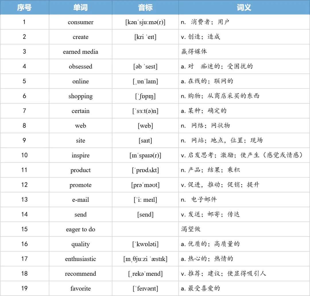 【27考研】真题阅读核心词带背 | 2011年 英语一 text3-第18张图片-四季读书网