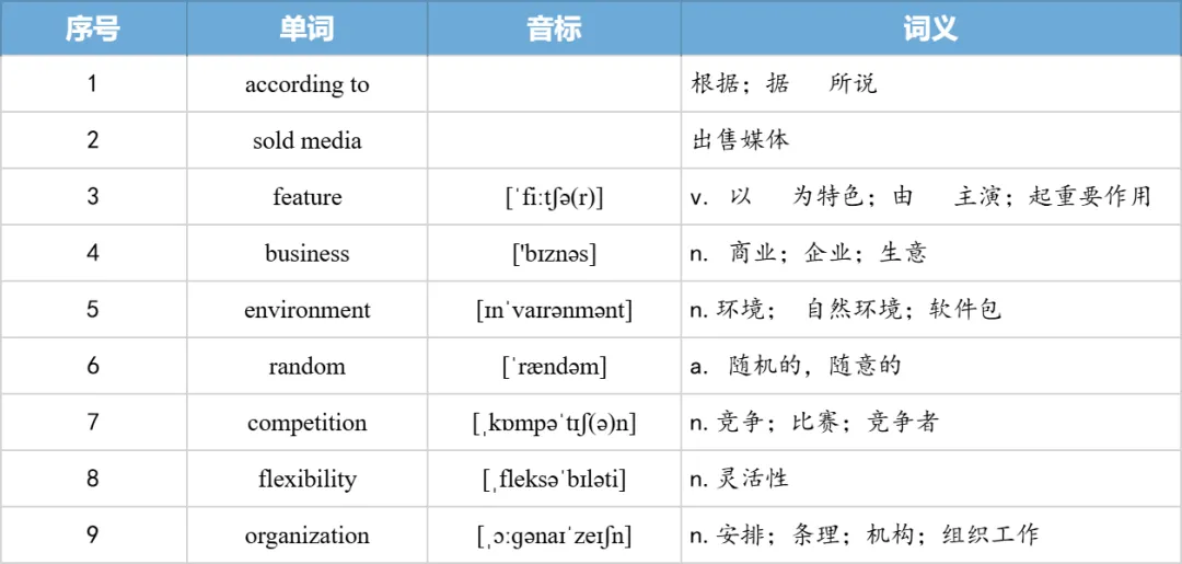 【27考研】真题阅读核心词带背 | 2011年 英语一 text3-第21张图片-四季读书网