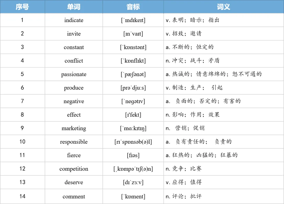 【27考研】真题阅读核心词带背 | 2011年 英语一 text3-第24张图片-四季读书网