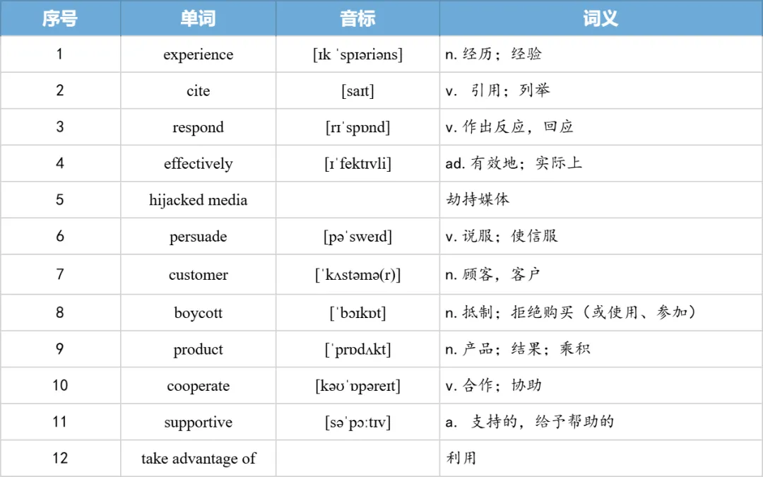 【27考研】真题阅读核心词带背 | 2011年 英语一 text3-第27张图片-四季读书网