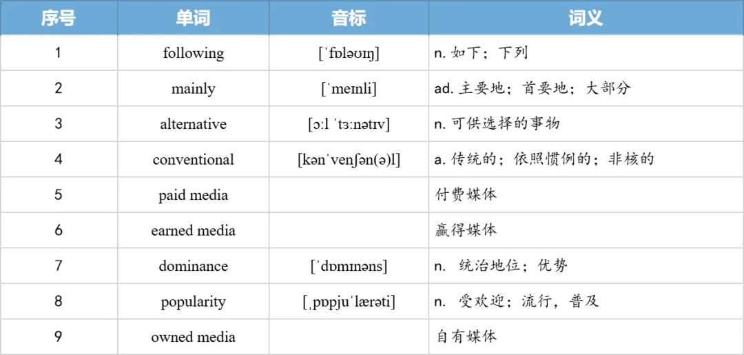 【27考研】真题阅读核心词带背 | 2011年 英语一 text3-第30张图片-四季读书网