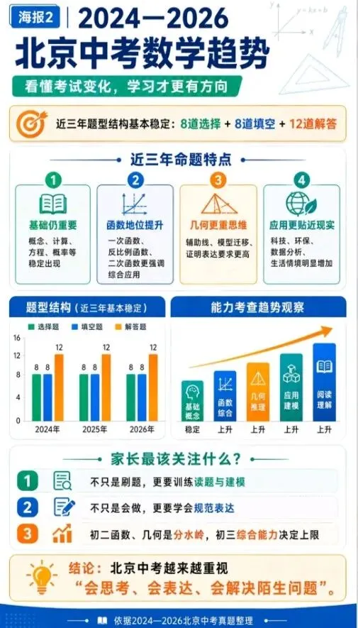 2026年北京中考数学试卷分析与2027年备考建议!-第1张图片-四季读书网