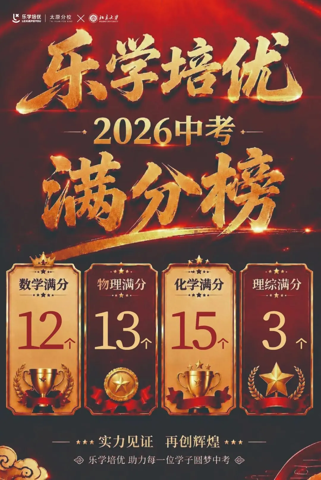 喜报|乐学培优太原分校 2026 中考大捷!实力绽放,硕果满堂-第5张图片-四季读书网