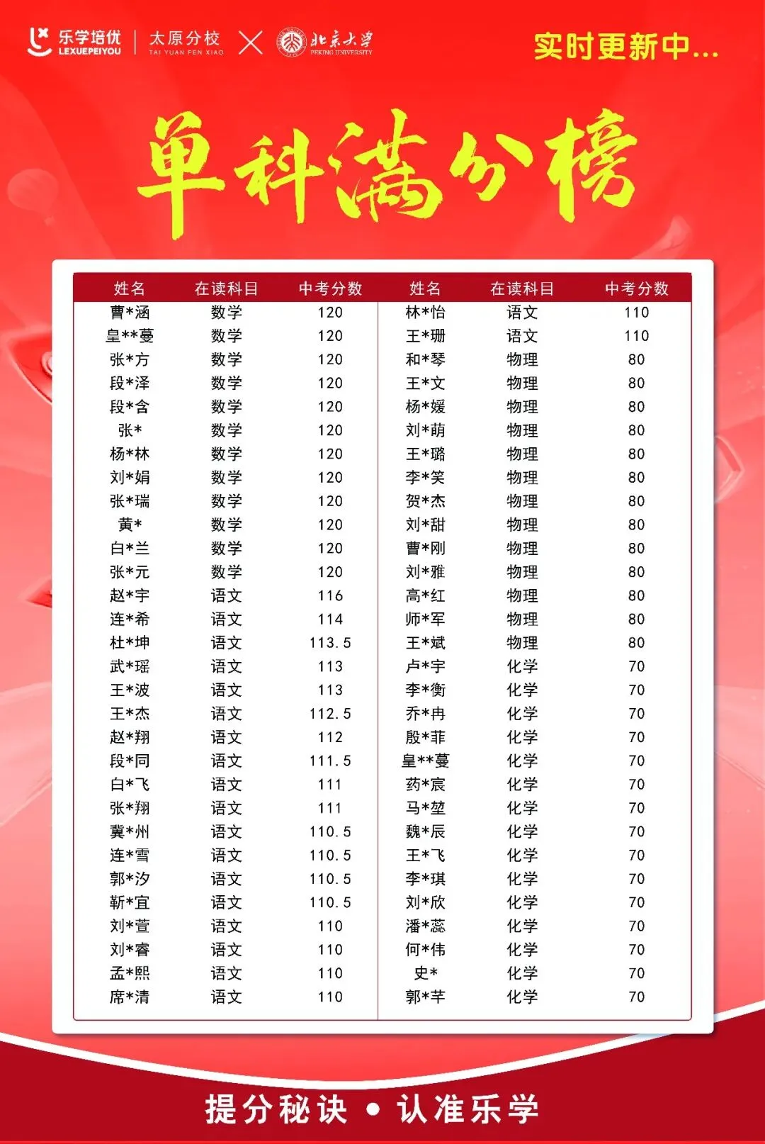 喜报|乐学培优太原分校 2026 中考大捷!实力绽放,硕果满堂-第12张图片-四季读书网