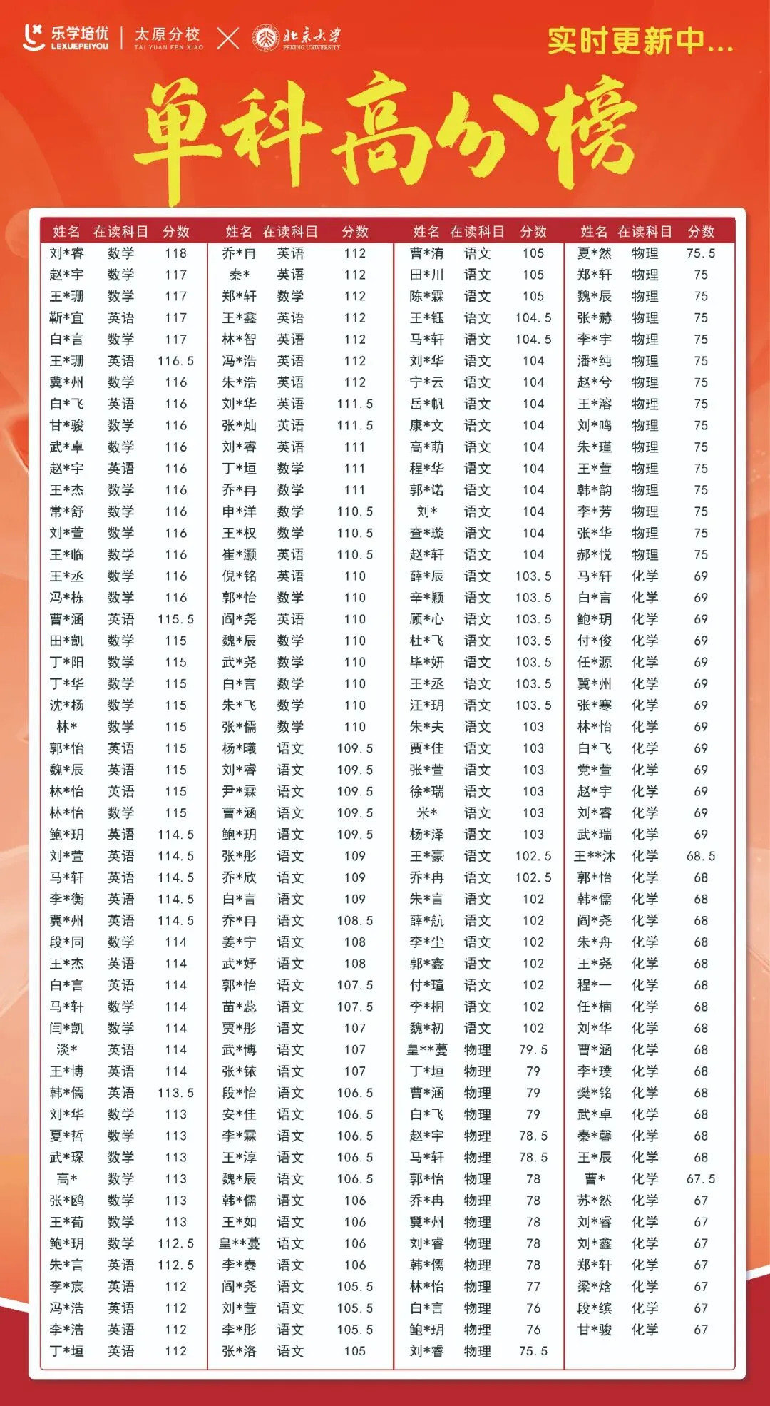 喜报|乐学培优太原分校 2026 中考大捷!实力绽放,硕果满堂-第14张图片-四季读书网