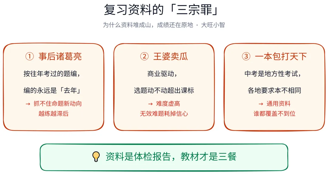 中考数学复习别再瞎堆资料!教材三遍法引荐-第1张图片-四季读书网 中考数学复习别再瞎堆资料!教材三遍法引荐-第1张图片-四季读书网