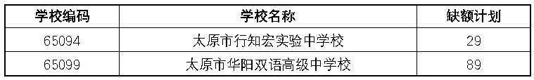 @中考考生 | 网上补报志愿今日18:00截止-第3张图片-四季读书网 @中考考生 | 网上补报志愿今日18:00截止-第3张图片-四季读书网