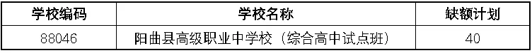 @中考考生 | 网上补报志愿今日18:00截止-第4张图片-四季读书网 @中考考生 | 网上补报志愿今日18:00截止-第4张图片-四季读书网