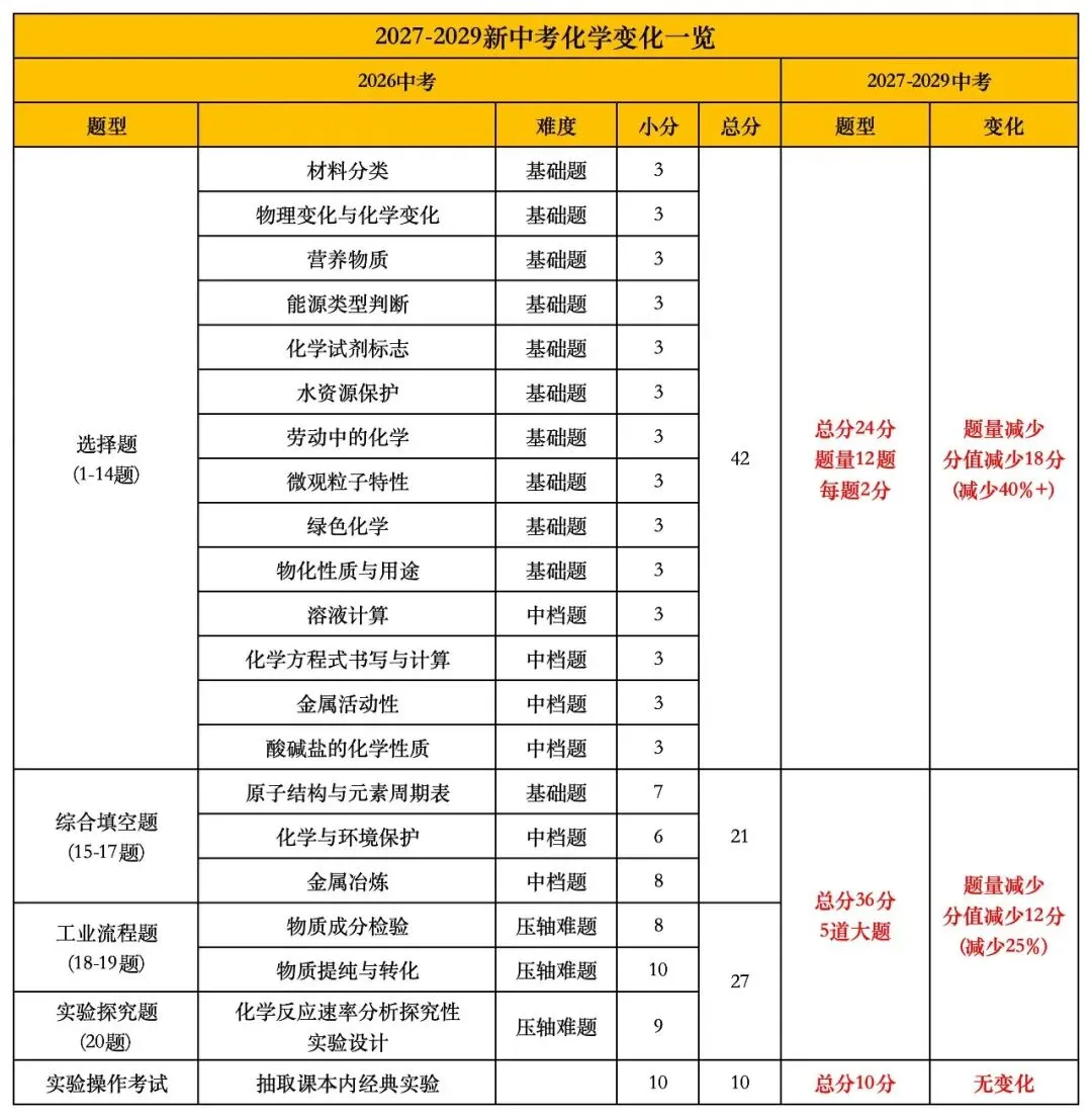 2027-2029广州中考改革究竟怎么改?来看各科题型具体调整-第19张图片-四季读书网 2027-2029广州中考改革究竟怎么改?来看各科题型具体调整-第19张图片-四季读书网