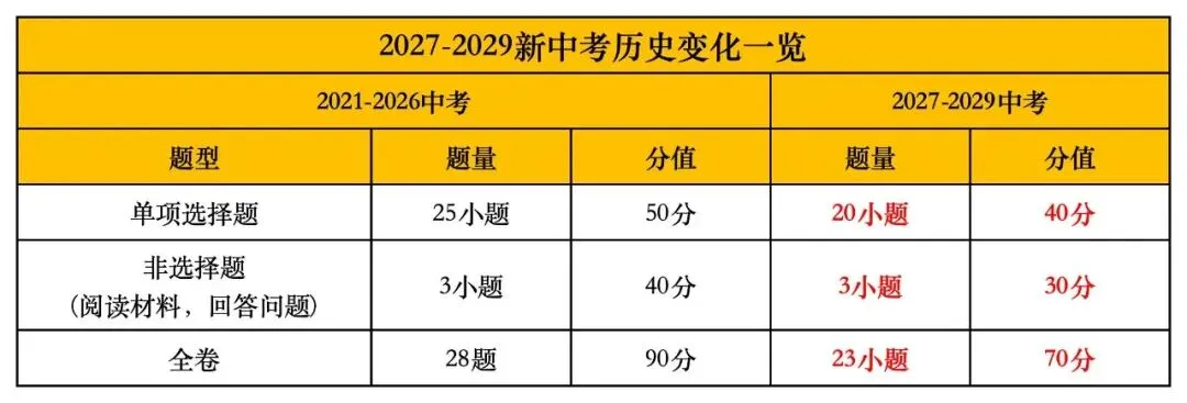 2027-2029广州中考改革究竟怎么改?来看各科题型具体调整-第25张图片-四季读书网 2027-2029广州中考改革究竟怎么改?来看各科题型具体调整-第25张图片-四季读书网