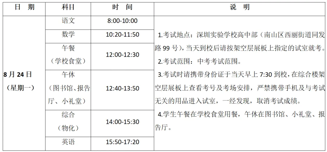 准高一新生必看!2026深圳中考高一新生分班考试+分班情况说明+深圳高一分班考真题领取-第6张图片-四季读书网