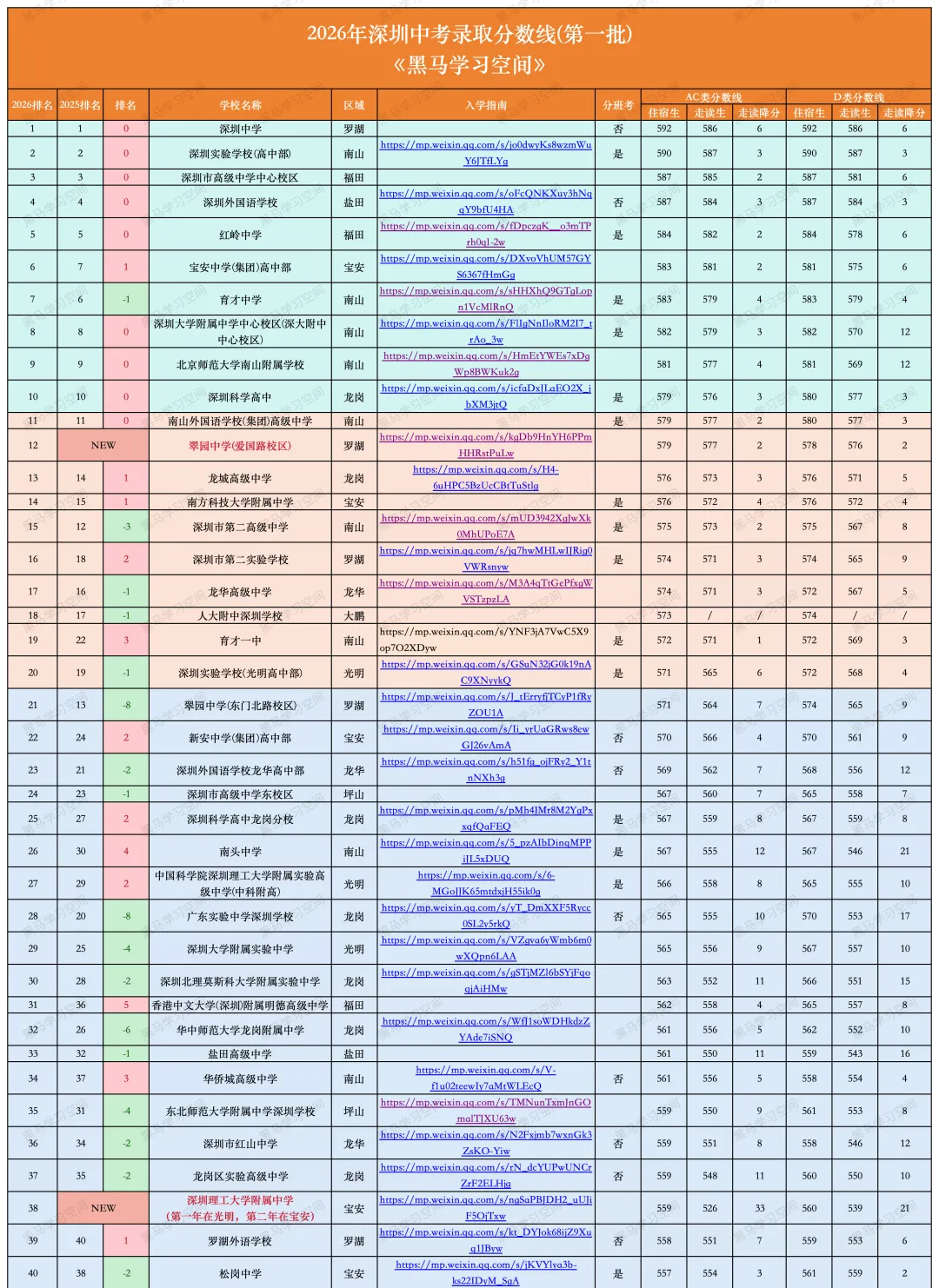 准高一新生必看!2026深圳中考高一新生分班考试+分班情况说明+深圳高一分班考真题领取-第19张图片-四季读书网