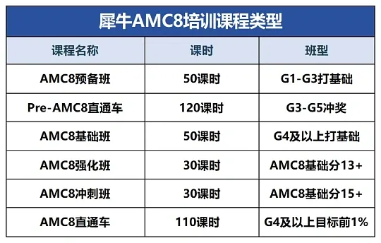 2026年AMC8真题+答案完整版出炉!深度解析考点,摸清最新竞赛趋势【AMC8 北美/阿斯丹/组委会】-第18张图片-四季读书网 2026年AMC8真题+答案完整版出炉!深度解析考点,摸清最新竞赛趋势【AMC8 北美/阿斯丹/组委会】-第18张图片-四季读书网