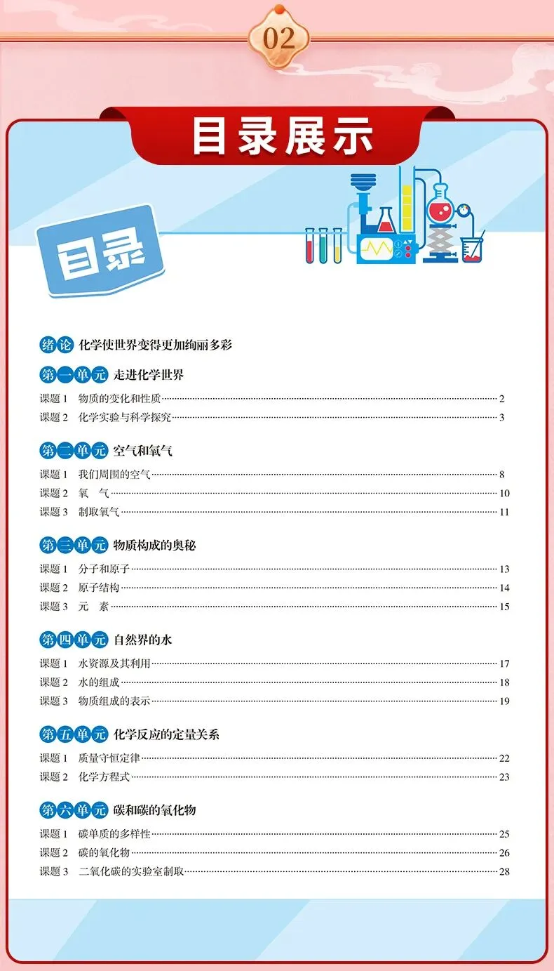 一半考生在第19题白丢分:2026广东中考化学长填空避坑指南-第8张图片-四季读书网 一半考生在第19题白丢分:2026广东中考化学长填空避坑指南-第8张图片-四季读书网