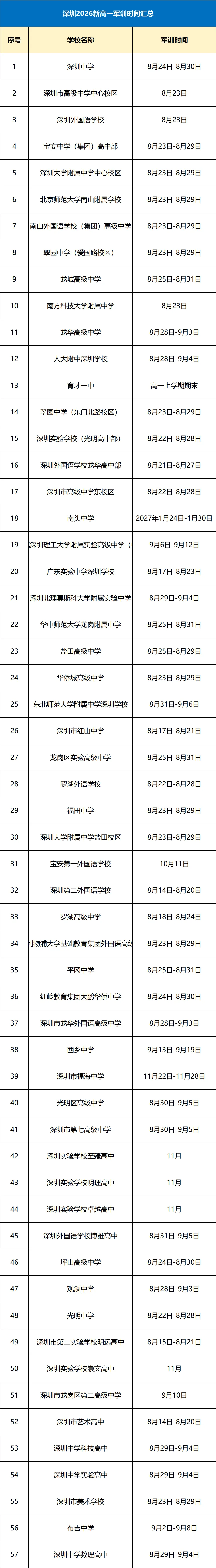 2026深圳中考录取后必做的6件事!附各高中报到时间、军训安排和分班考真题-第1张图片-四季读书网