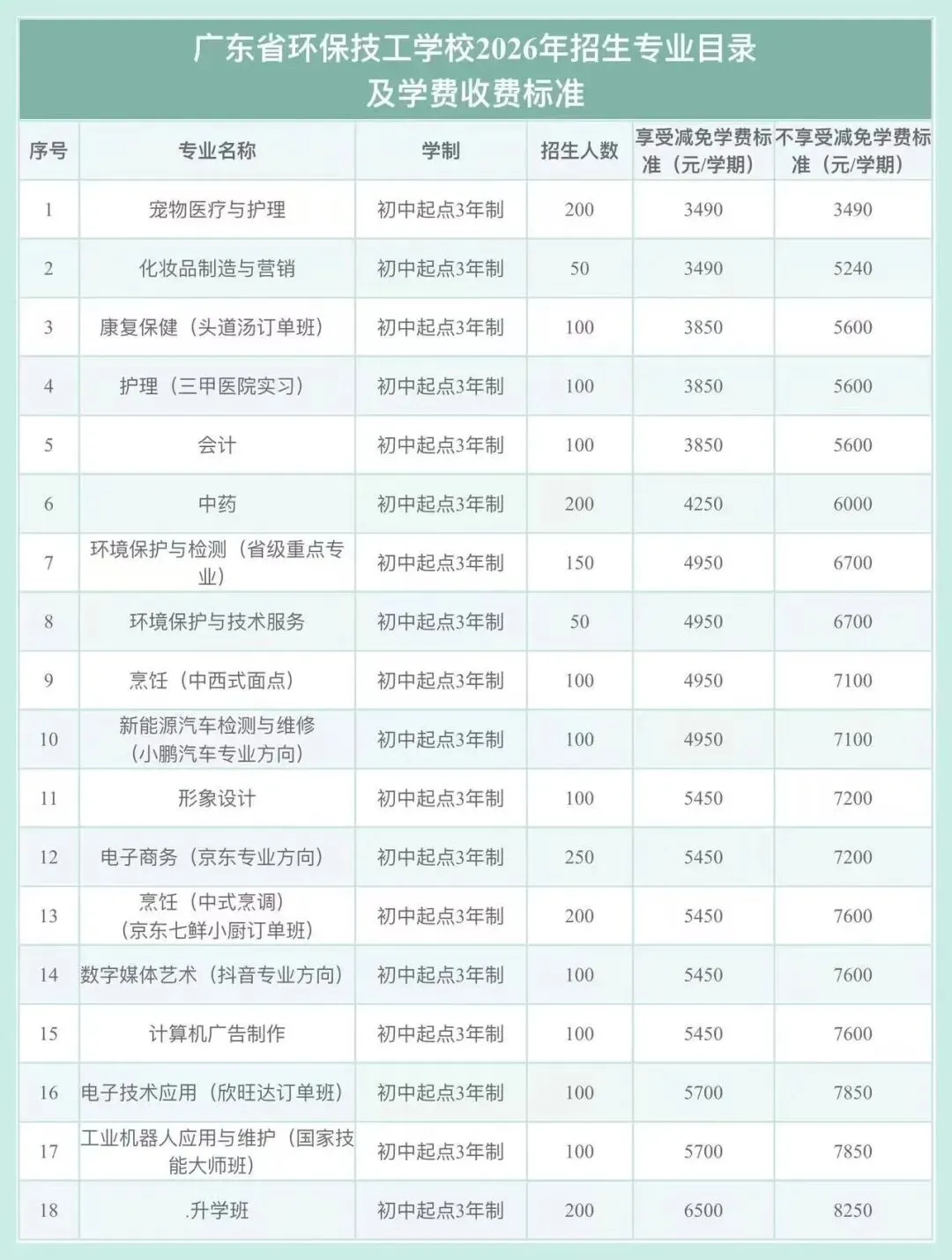 中考补录学校:广东省环保技工学校招生报名【学费低至3450一学期】-第2张图片-四季读书网