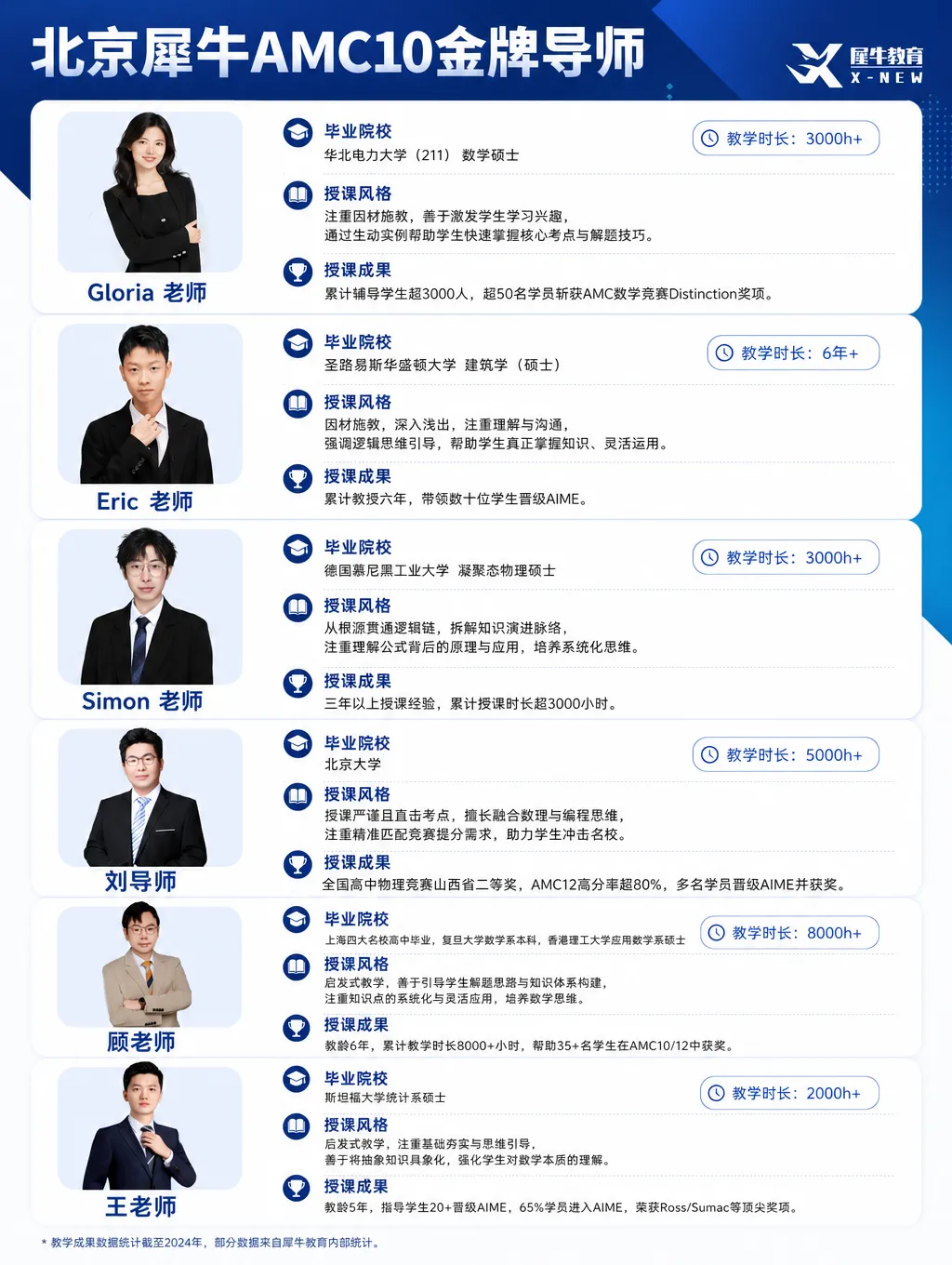 北京AMC10考点在哪?有AMC10真题和备考规划吗?-第13张图片-四季读书网 北京AMC10考点在哪?有AMC10真题和备考规划吗?-第13张图片-四季读书网