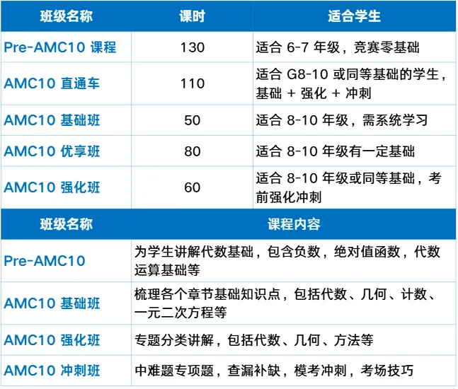 北京AMC10考点在哪?有AMC10真题和备考规划吗?-第14张图片-四季读书网 北京AMC10考点在哪?有AMC10真题和备考规划吗?-第14张图片-四季读书网