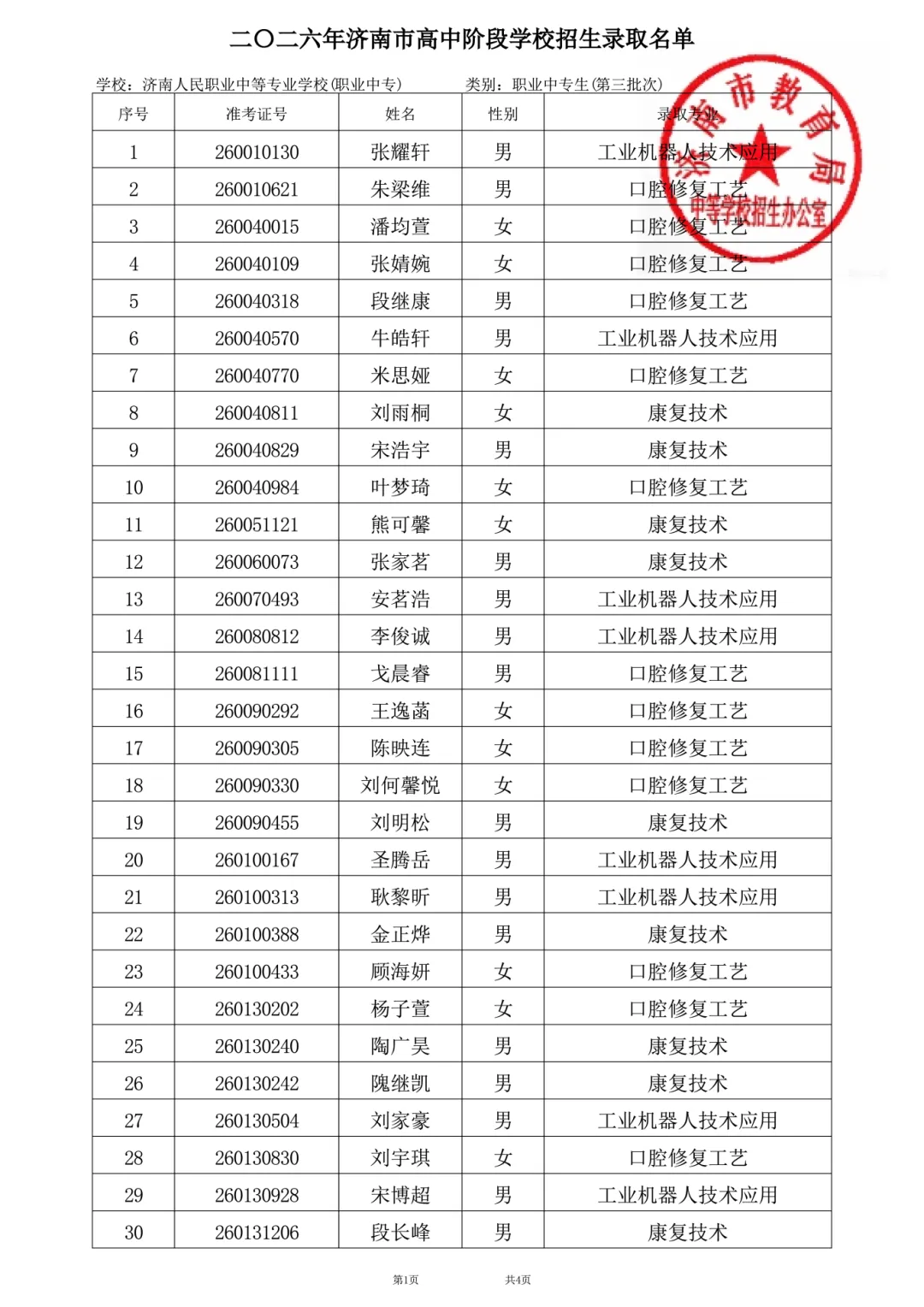 2026中考丨济南人民学校 2026年中考第三批次志愿录取情况公示及报到通知-第2张图片-四季读书网 2026中考丨济南人民学校 2026年中考第三批次志愿录取情况公示及报到通知-第2张图片-四季读书网