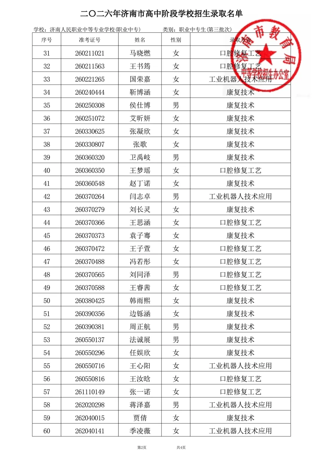 2026中考丨济南人民学校 2026年中考第三批次志愿录取情况公示及报到通知-第3张图片-四季读书网 2026中考丨济南人民学校 2026年中考第三批次志愿录取情况公示及报到通知-第3张图片-四季读书网