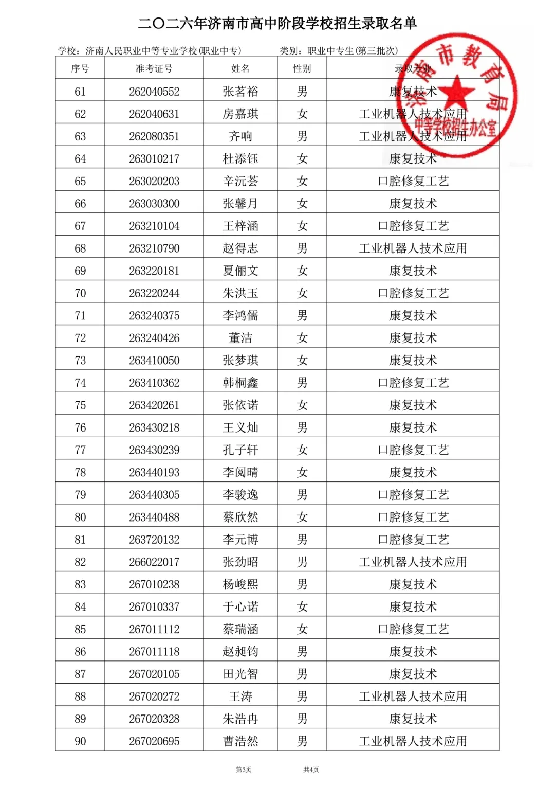 2026中考丨济南人民学校 2026年中考第三批次志愿录取情况公示及报到通知-第4张图片-四季读书网 2026中考丨济南人民学校 2026年中考第三批次志愿录取情况公示及报到通知-第4张图片-四季读书网