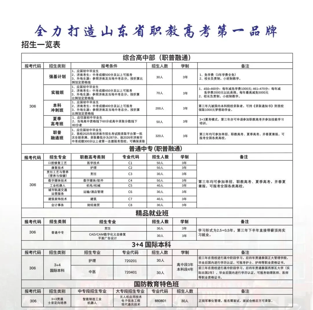 2026中考丨济南人民学校 2026年中考第三批次志愿录取情况公示及报到通知-第8张图片-四季读书网 2026中考丨济南人民学校 2026年中考第三批次志愿录取情况公示及报到通知-第8张图片-四季读书网