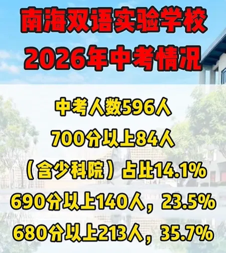 佛山2026中考喜报汇总!佛山中考高分段人数扎堆!录取分数或上涨!-第18张图片-四季读书网 佛山2026中考喜报汇总!佛山中考高分段人数扎堆!录取分数或上涨!-第18张图片-四季读书网