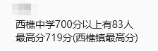 佛山2026中考喜报汇总!佛山中考高分段人数扎堆!录取分数或上涨!-第21张图片-四季读书网 佛山2026中考喜报汇总!佛山中考高分段人数扎堆!录取分数或上涨!-第21张图片-四季读书网