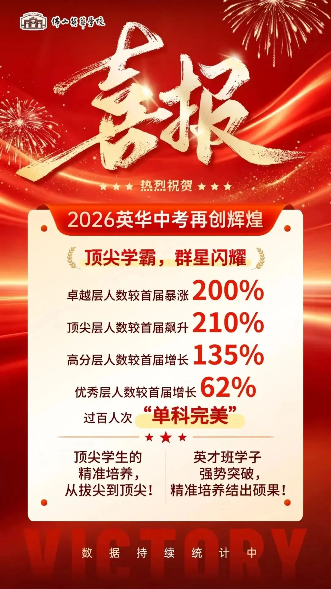 佛山2026中考喜报汇总!佛山中考高分段人数扎堆!录取分数或上涨!-第42张图片-四季读书网 佛山2026中考喜报汇总!佛山中考高分段人数扎堆!录取分数或上涨!-第42张图片-四季读书网