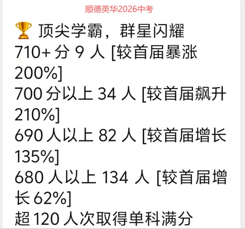 佛山2026中考喜报汇总!佛山中考高分段人数扎堆!录取分数或上涨!-第43张图片-四季读书网 佛山2026中考喜报汇总!佛山中考高分段人数扎堆!录取分数或上涨!-第43张图片-四季读书网