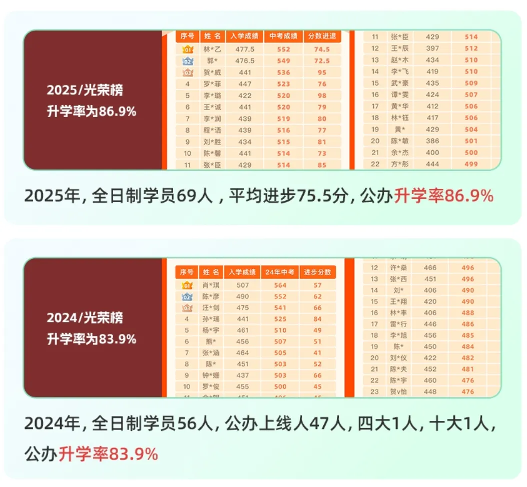 【中考复读】深圳中考复读找科科牛,联系18129927805-第6张图片-四季读书网 【中考复读】深圳中考复读找科科牛,联系18129927805-第6张图片-四季读书网