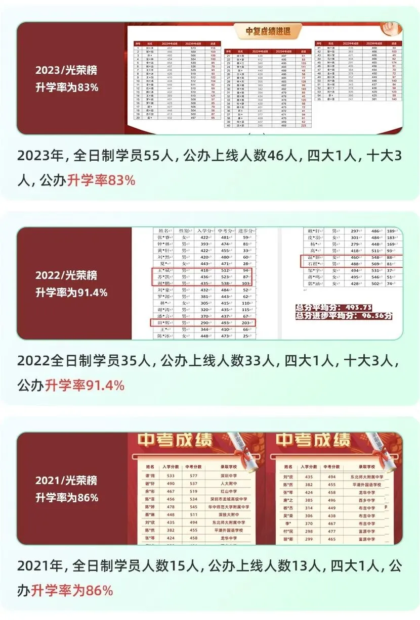 【中考复读】深圳中考复读找科科牛,联系18129927805-第7张图片-四季读书网 【中考复读】深圳中考复读找科科牛,联系18129927805-第7张图片-四季读书网