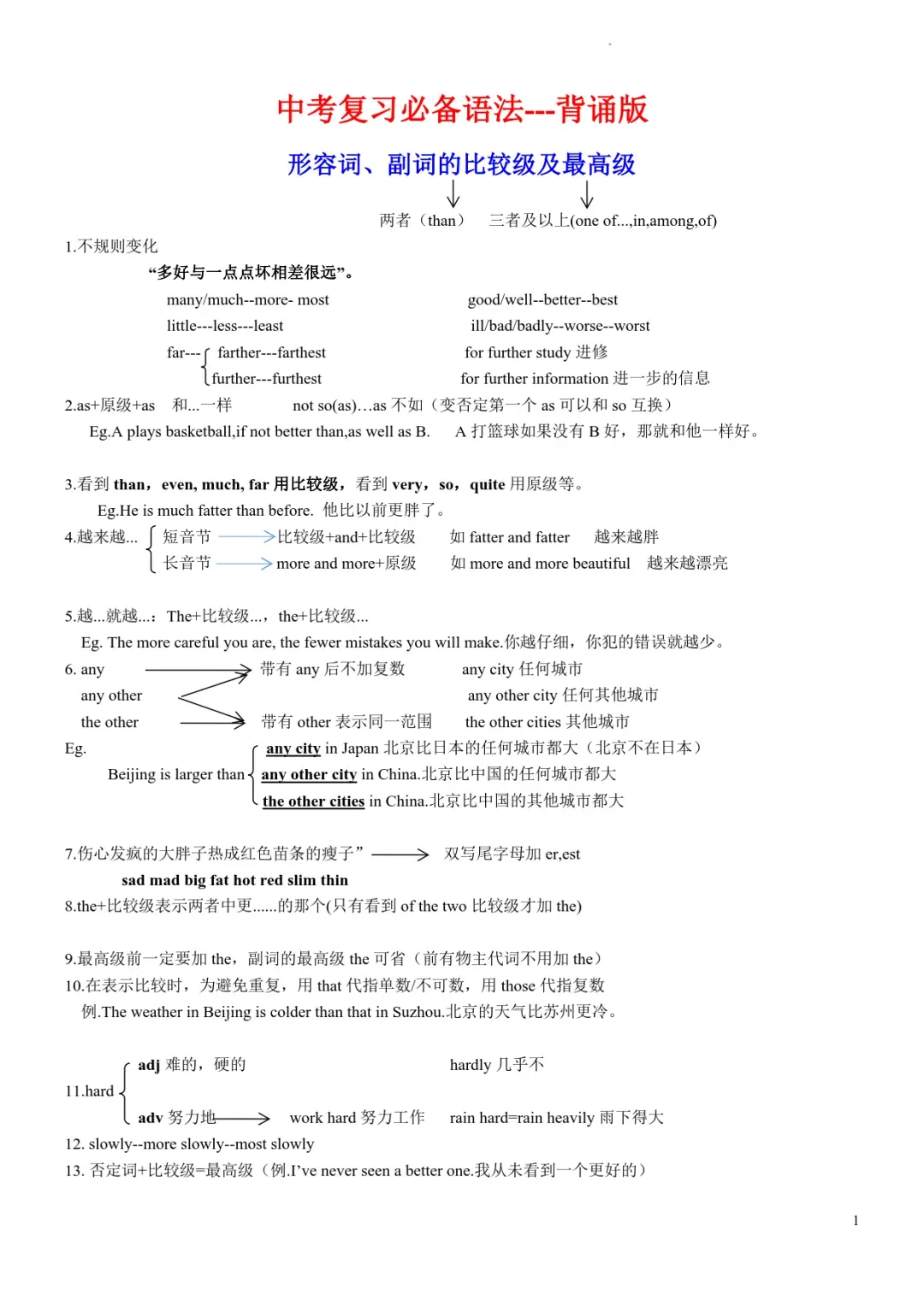 中考英语复习必背语法知识点-第1张图片-四季读书网