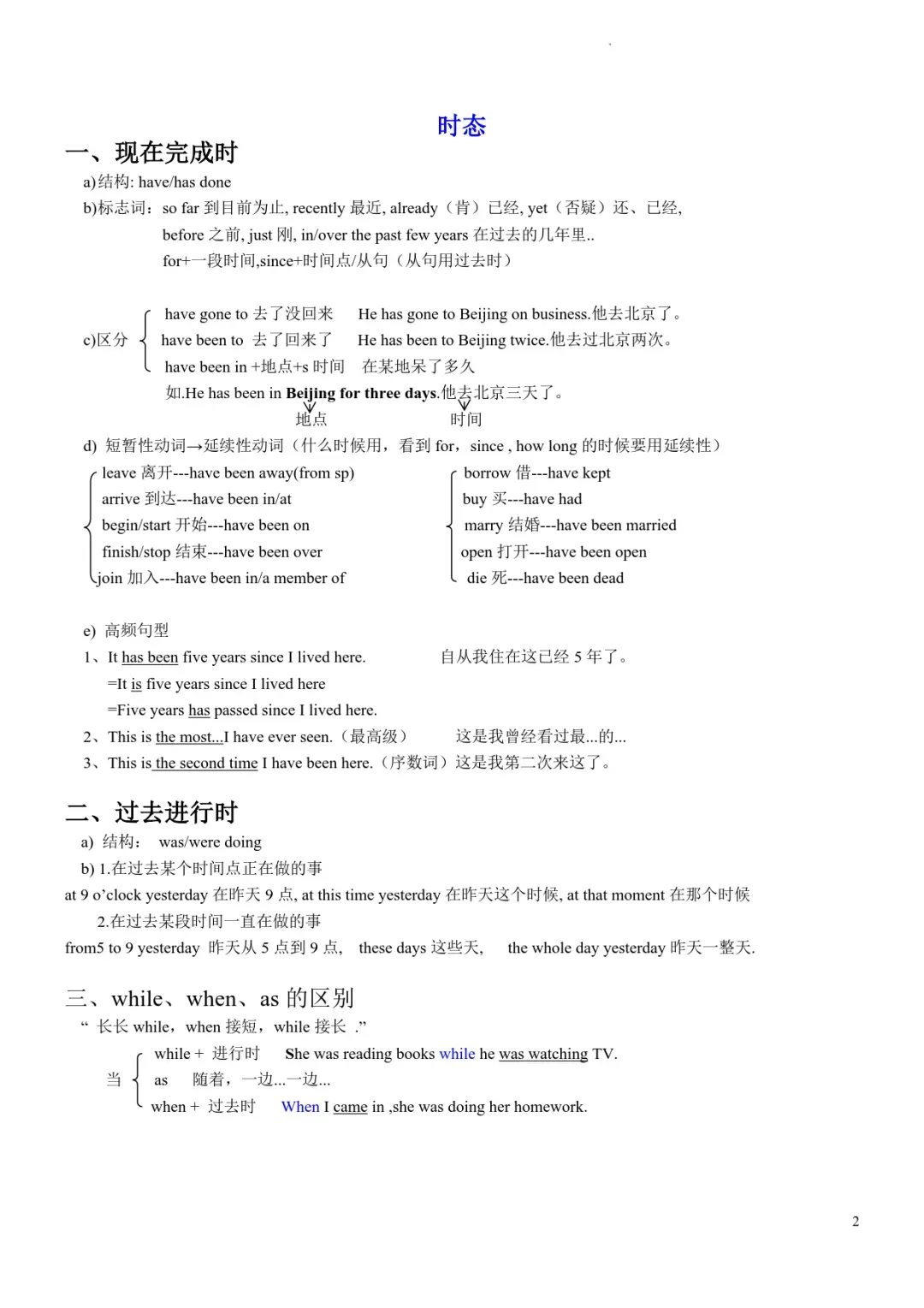 中考英语复习必背语法知识点-第2张图片-四季读书网
