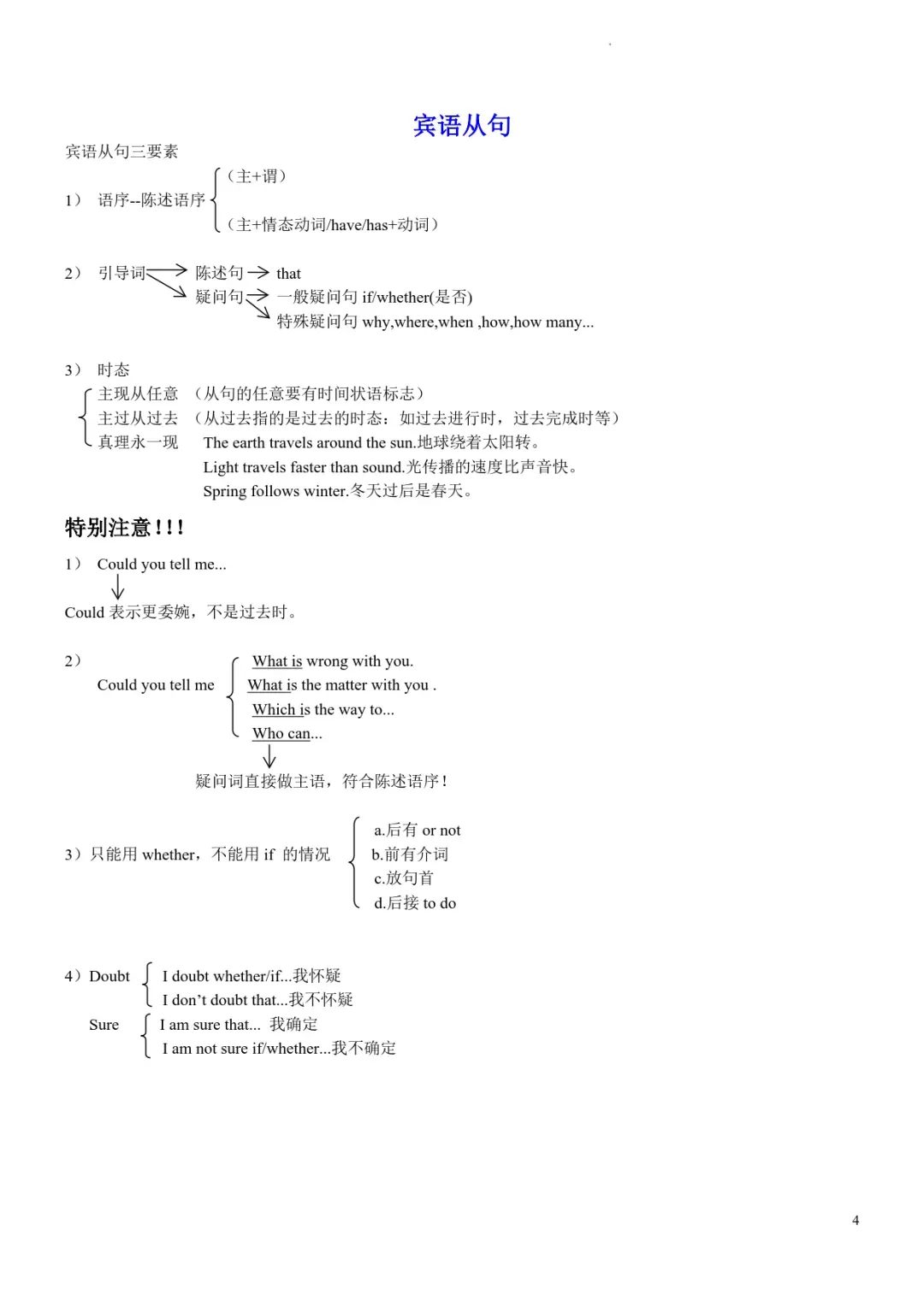 中考英语复习必背语法知识点-第4张图片-四季读书网