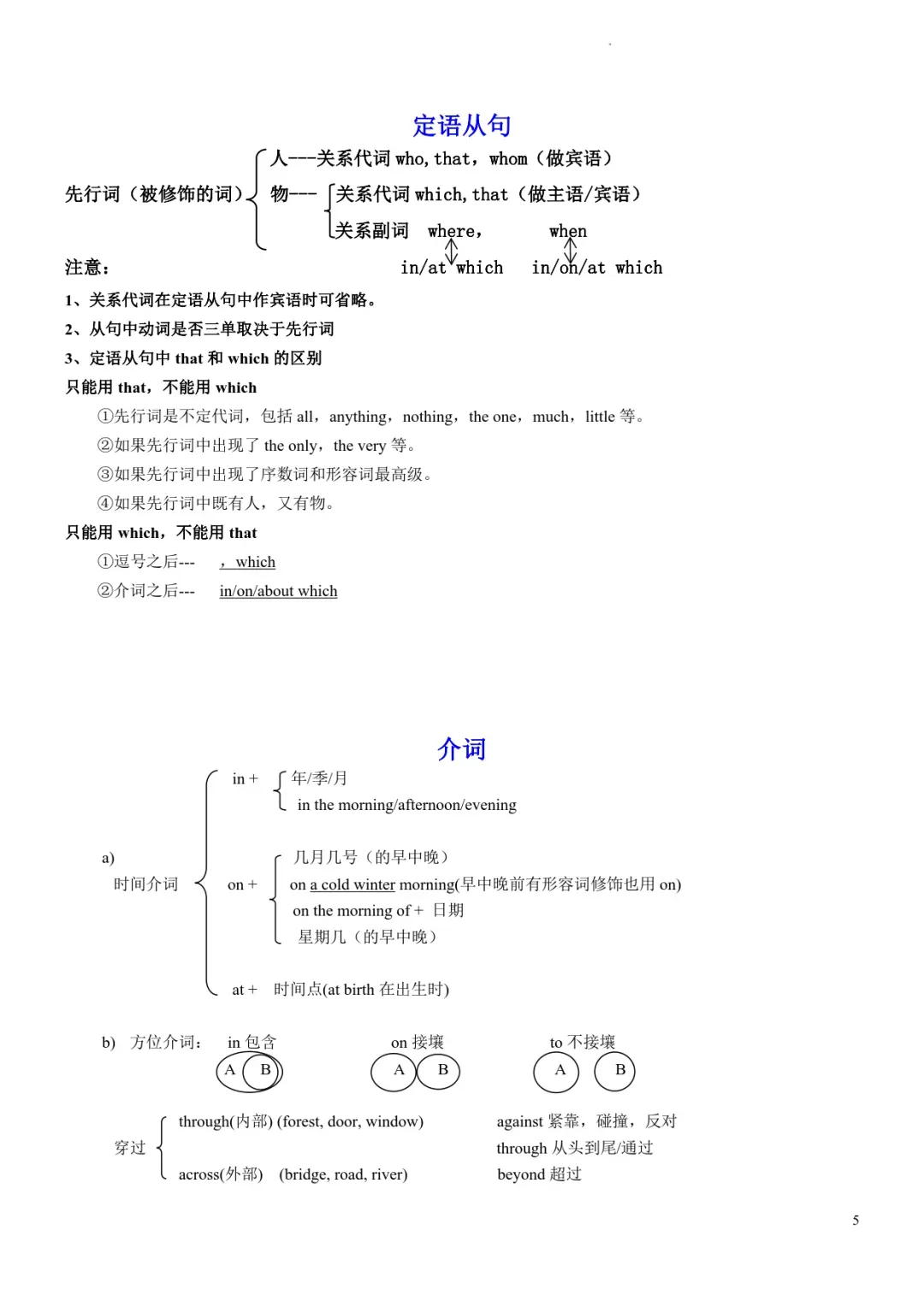 中考英语复习必背语法知识点-第5张图片-四季读书网