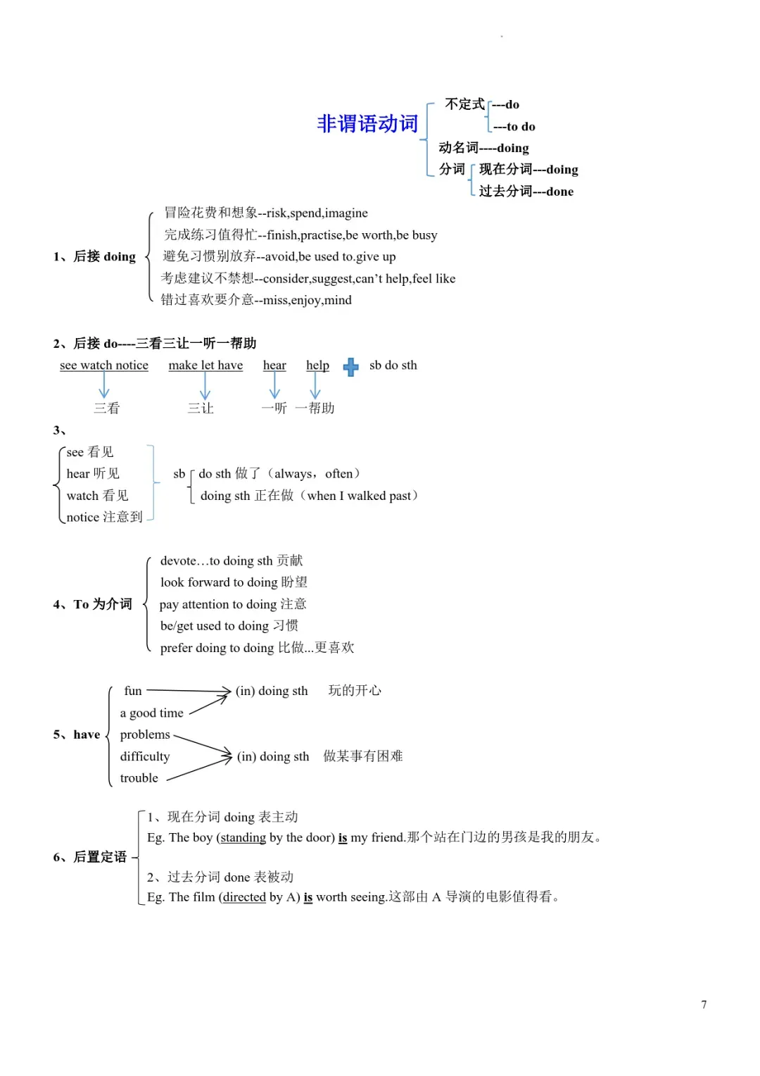 中考英语复习必背语法知识点-第7张图片-四季读书网