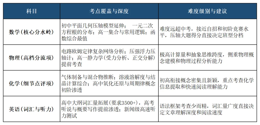 新高一分班考:中考高分之后,真正的升学筹码是什么?-第2张图片-四季读书网
