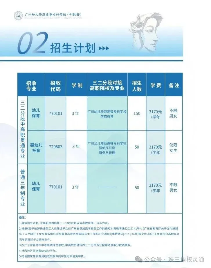 2026年广州中考低分考生分数不占优势,如何挑选能考大学的公办职校|广州幼儿师范高等专科学院中职部(附招生专业、录取分数线)-第8张图片-四季读书网 2026年广州中考低分考生分数不占优势,如何挑选能考大学的公办职校|广州幼儿师范高等专科学院中职部(附招生专业、录取分数线)-第8张图片-四季读书网