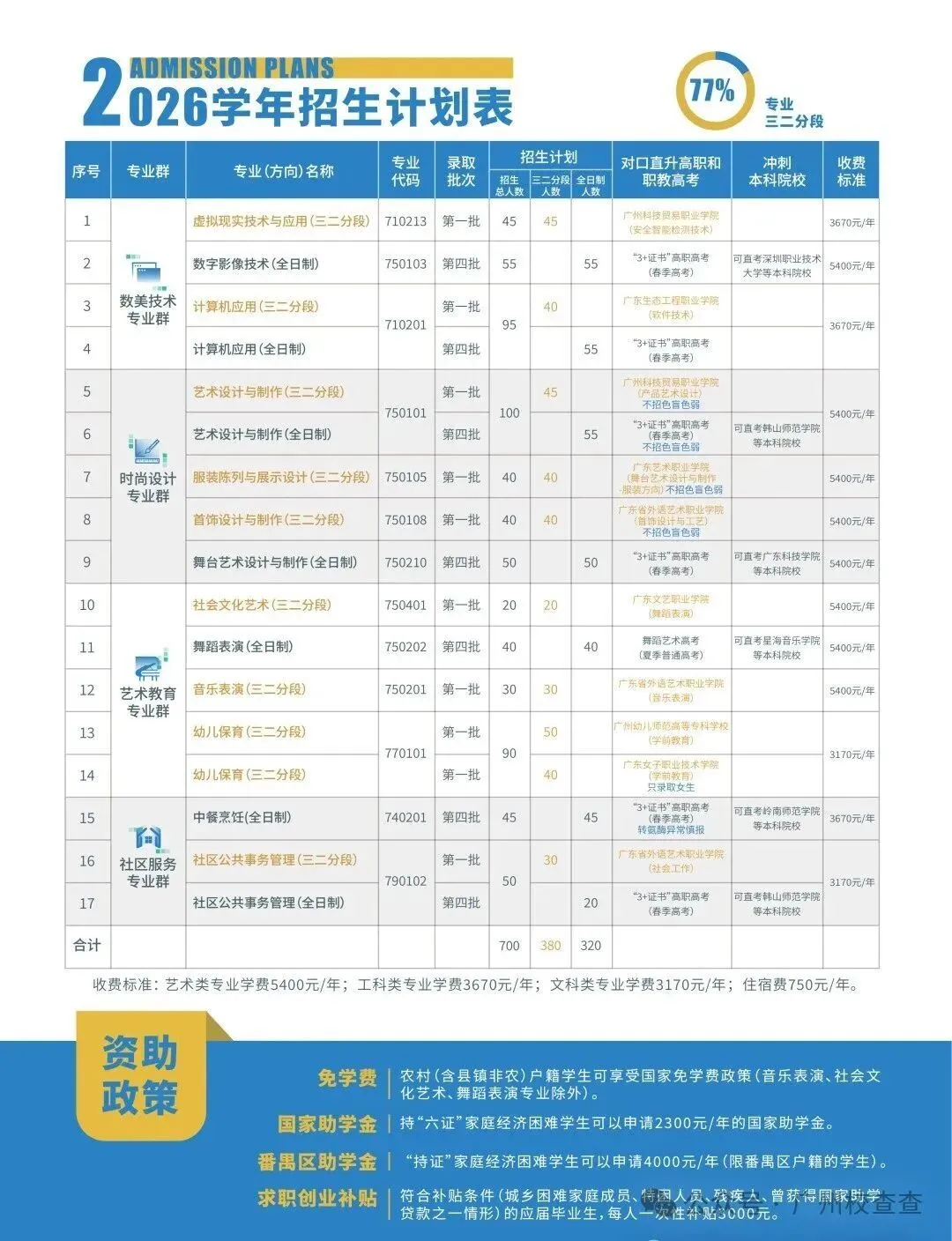 2026年广州中考低分家长注意!广州中职推荐|广州市番禺区工商职业技术学校(附录取分数线、招生专业)-第8张图片-四季读书网 2026年广州中考低分家长注意!广州中职推荐|广州市番禺区工商职业技术学校(附录取分数线、招生专业)-第8张图片-四季读书网