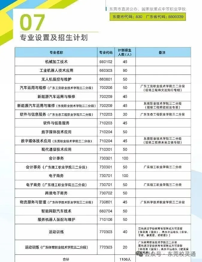 2026年东莞中考职校3 + 证书升学通道应如何选择|东莞市电子商贸学校(附招生专业、录取分数线)-第8张图片-四季读书网 2026年东莞中考职校3 + 证书升学通道应如何选择|东莞市电子商贸学校(附招生专业、录取分数线)-第8张图片-四季读书网