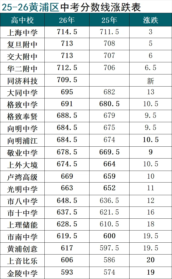 2026中考落幕 如愿以偿以后高考开启-第1张图片-四季读书网