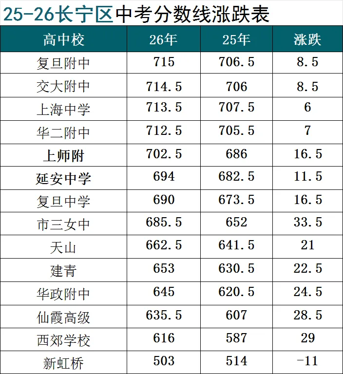 2026中考落幕 如愿以偿以后高考开启-第2张图片-四季读书网