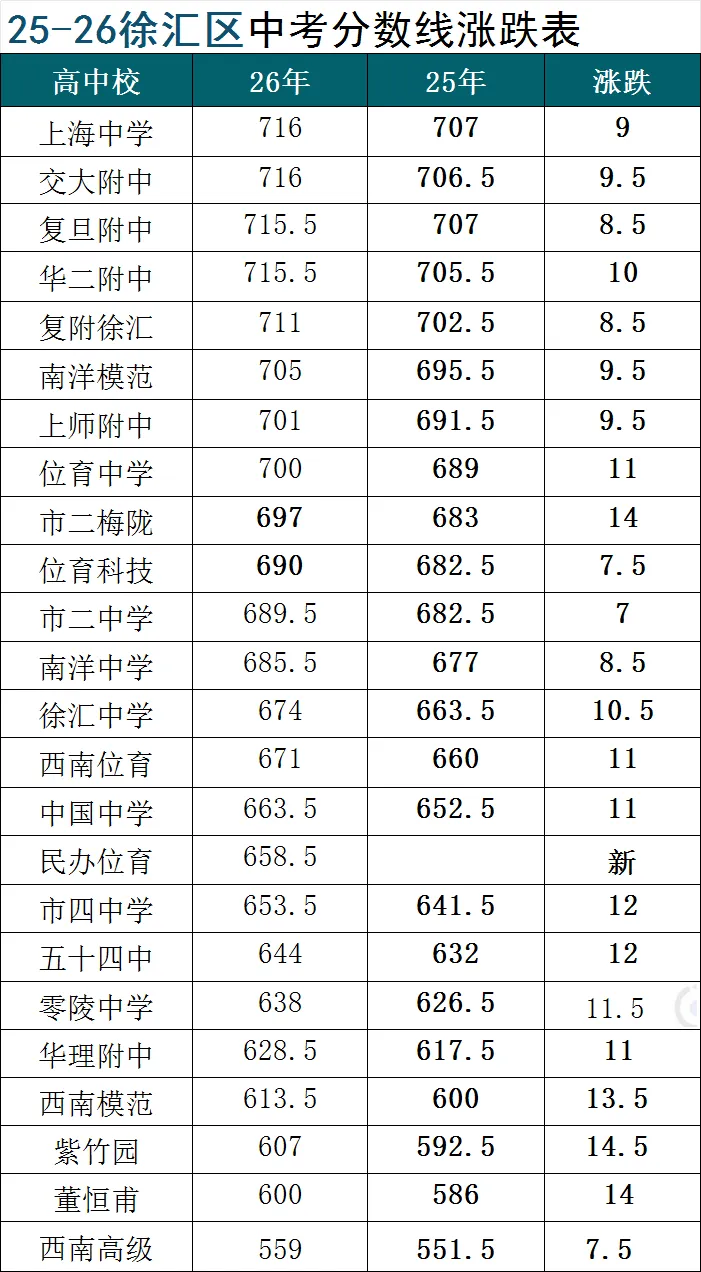 2026中考落幕 如愿以偿以后高考开启-第3张图片-四季读书网